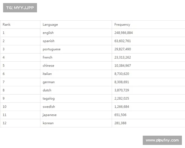 超过一百万个秘密被网站泄露